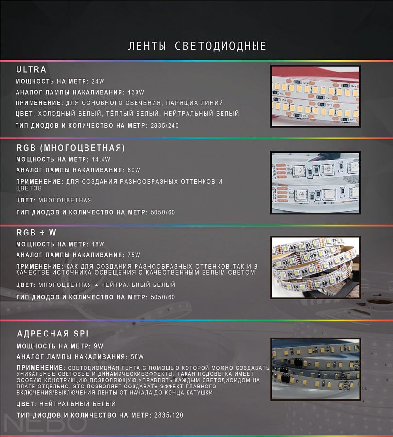 Ленты светодиодные для натяжных потолков